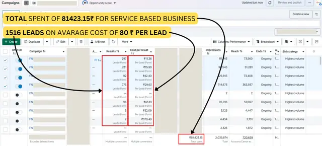 1,516 leads at ₹80 CPL