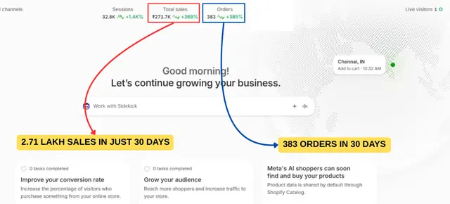 2.71 lakh sales with 383 orders in 30 days