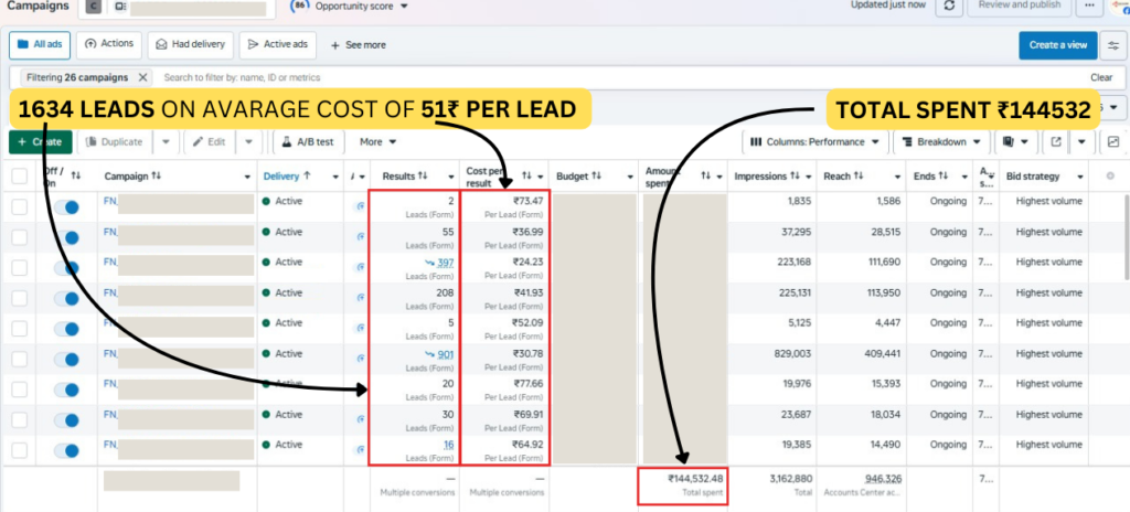 1634 leads at ₹51 CPL